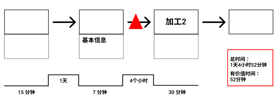 vsm价值流程图怎么画图片