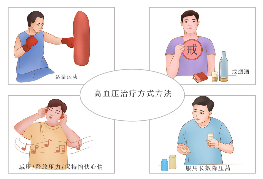 世界高血压日|精准测量/有效控制_因素_遗传_影响