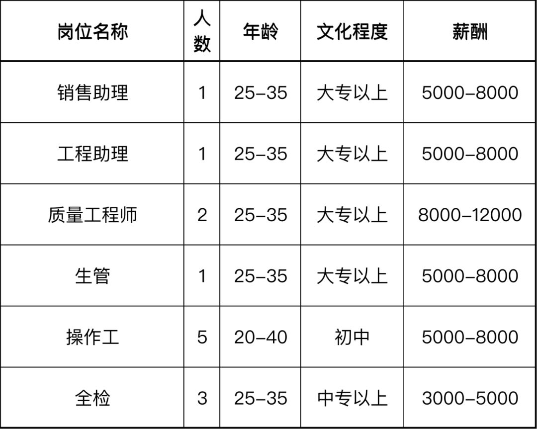 金山这些企业招聘啦!_月薪最高达2万 多地急招核酸采样员_上海_朱泾镇