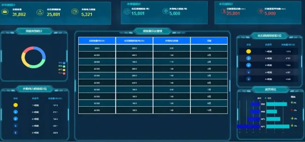 双碳战略下碳排放大户火电企业如何高效精准进行碳核算
