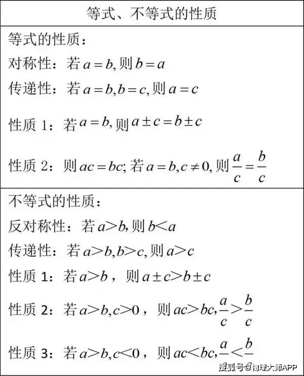 初中数学 12张表涵盖全部知识要点 考前一定要看 都更新 高中 支持