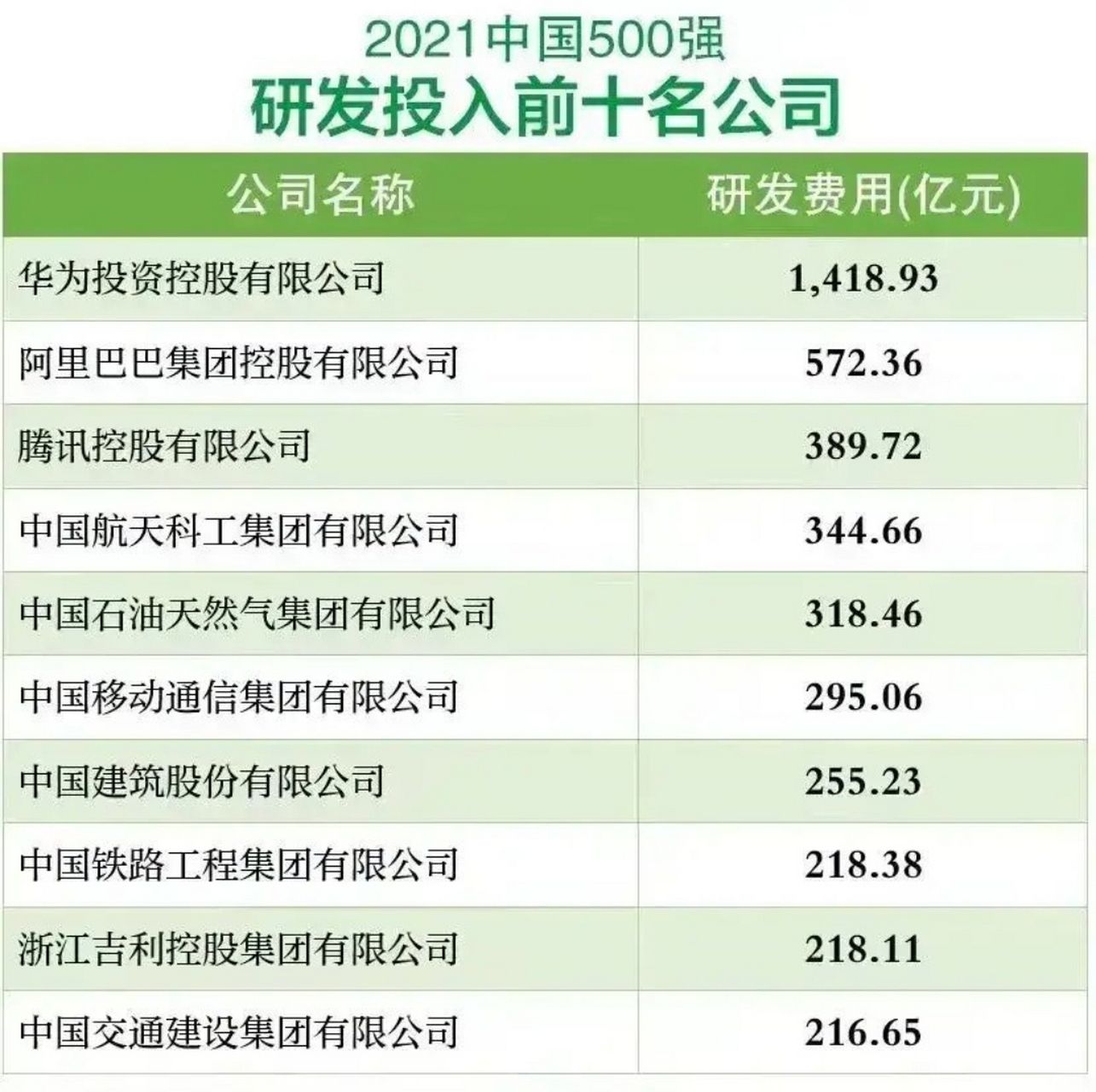 打破西方pc技术垄断地位,华为将超越联想首先发布纯国产pc机!