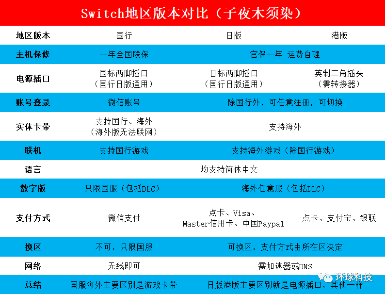 新手用户国外vps主机选购指南最新  第1张