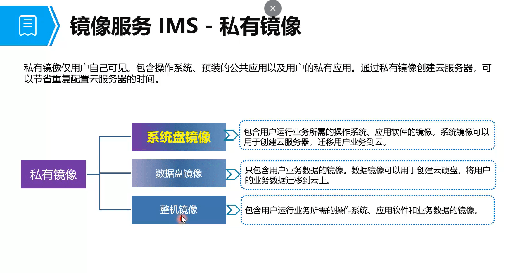 華為雲鯤鵬彈性雲服務器高可用性架構實踐_業務_芯片_高性能