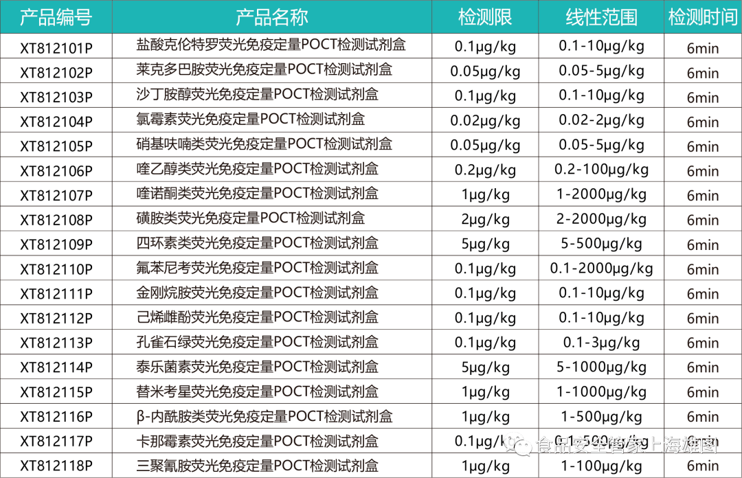 上海雄圖 | 畜牧,水產養殖與肉蛋奶安全精準快速檢