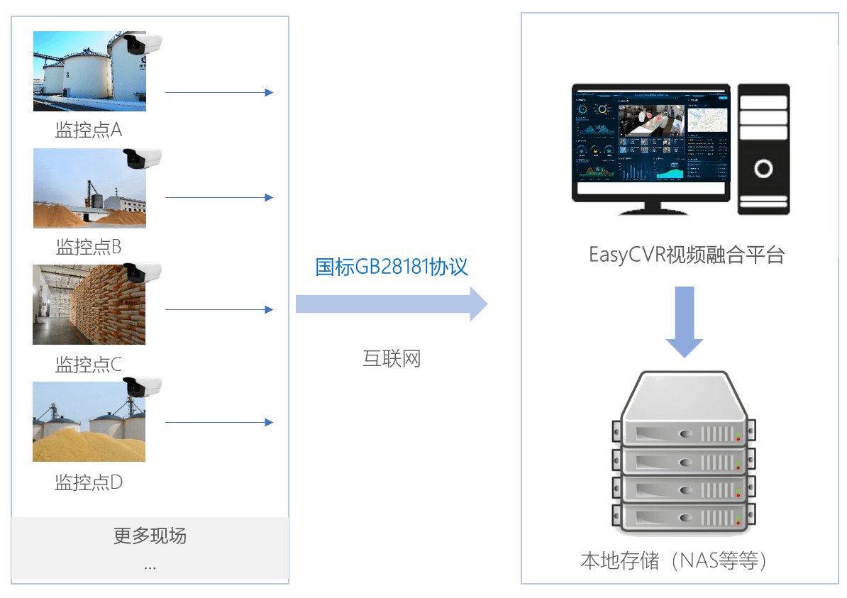 云平台 本地存储 Oschina 中文开源技术交流社区