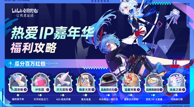 进一步拓展ip商业化的维度bilibili会员购五一嘉年华圆满落幕