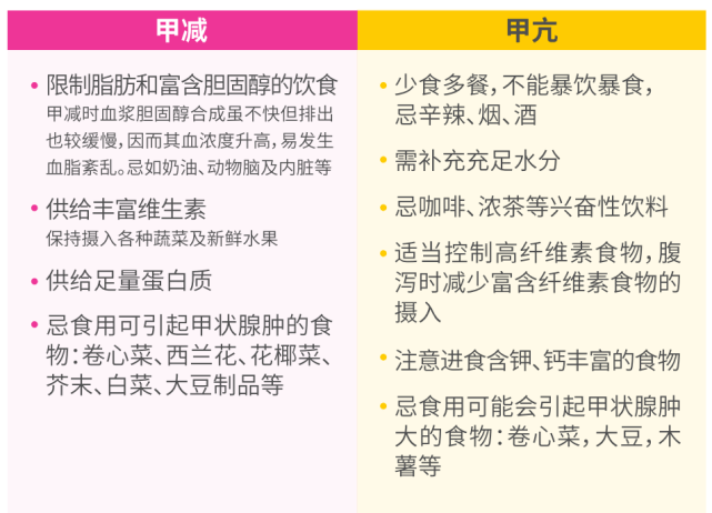 国际甲状腺知识宣传周 甲亢、甲减、甲状腺结节 傻傻分不清楚？ 检查 功能 治疗