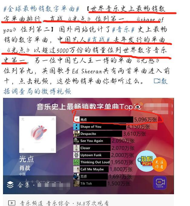 原创一线明星代言费用曝光赵丽颖2千万肖战3千万鹿晗代言费雷人