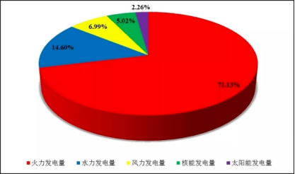 德国弃核,法国关核,2022年中国为何还要投1200亿建核电站?