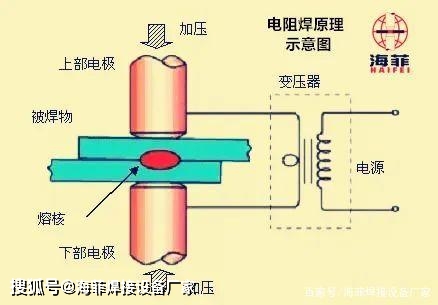 电阻点焊原理图图片