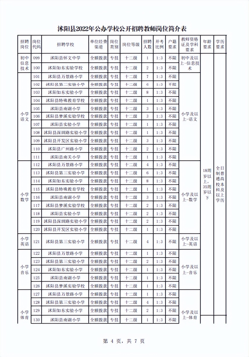 沭阳县2022年公办学校公开招聘教师500名_岗位_初审_资格
