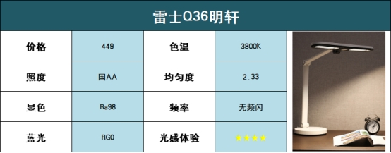 护眼台灯怎么样选择？2022年专业护眼灯品牌排行