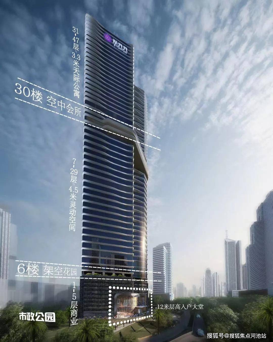 �������� ���� ����ԪԪ���á���¥���绰��λ�á����¼۸� ...