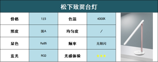 护眼台灯怎么样选择？2022年专业护眼灯品牌排行