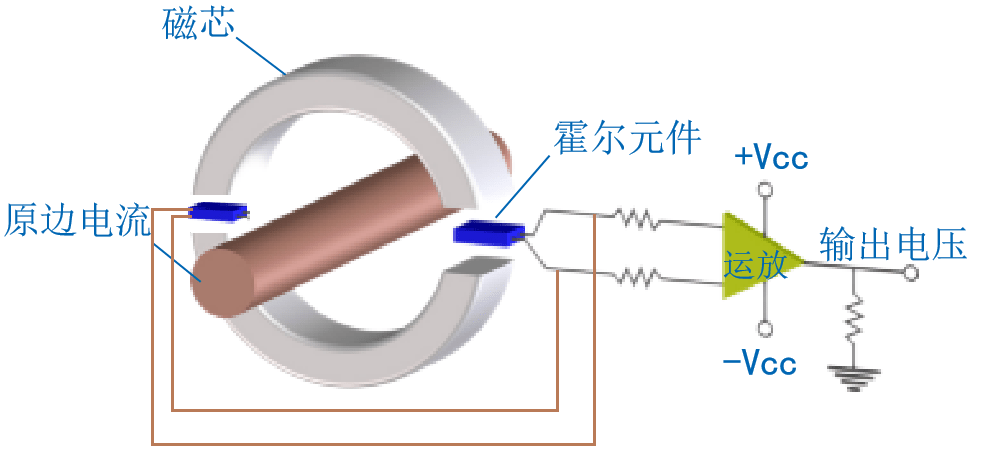  霍爾電流傳感器測直流電流_霍爾電流傳感器測直流電流怎么測