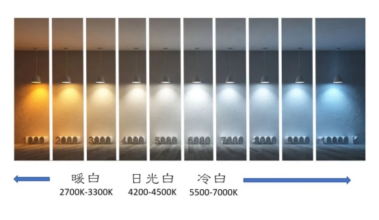 护眼台灯怎么样选择？2022年专业护眼灯品牌排行