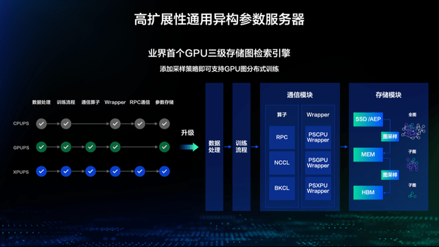 资深网络营销专家分享：百度排量提交的关键路径与感悟