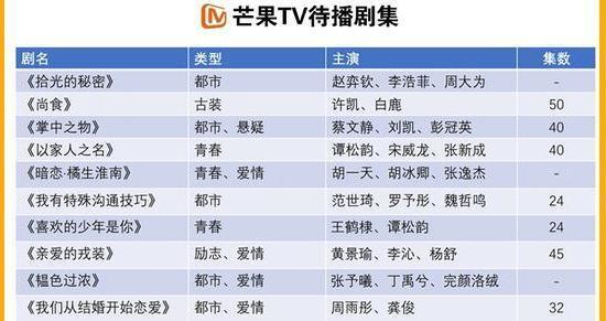整体上来看,冷丝认为,就这些电视剧名单来看,腾讯视频无疑是2022年