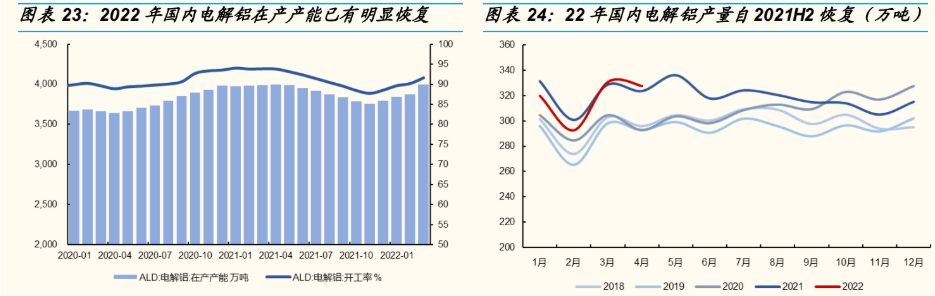 铝加工龙头明泰铝业：产品升级+降本持续高成长可期(图15)