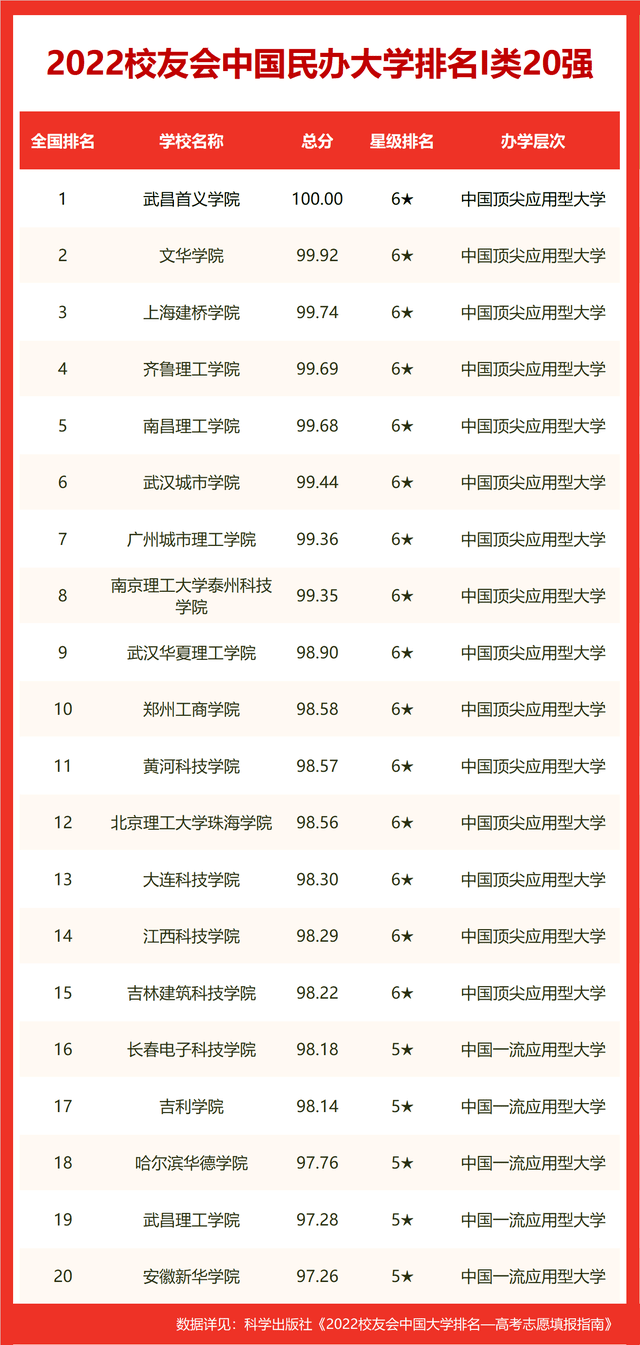 传媒学校排名_传媒类学院排名100名_传媒专业学校排行