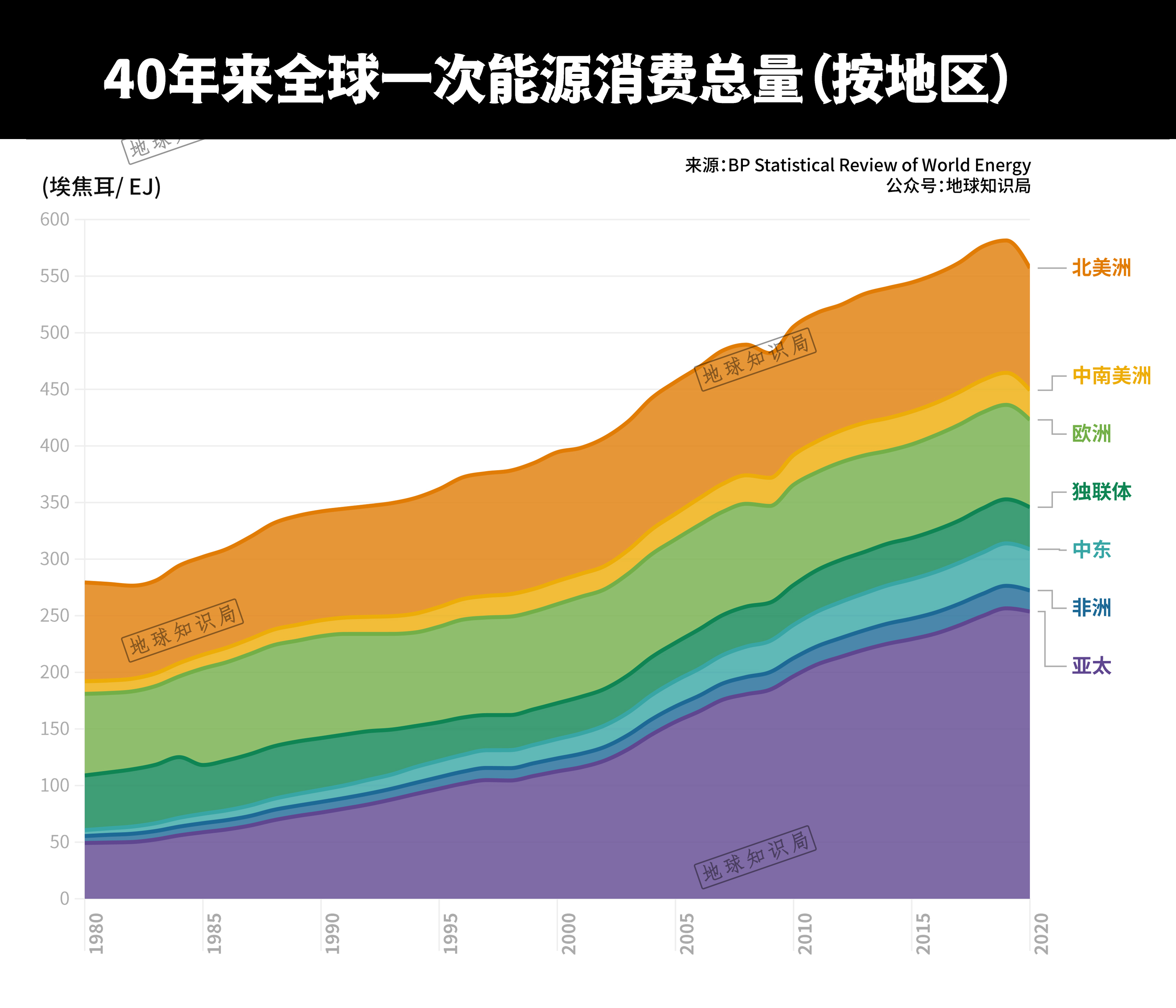 是自2008年次贷危机后能源消费量的首次下降 ▼2020年一次能源消费量