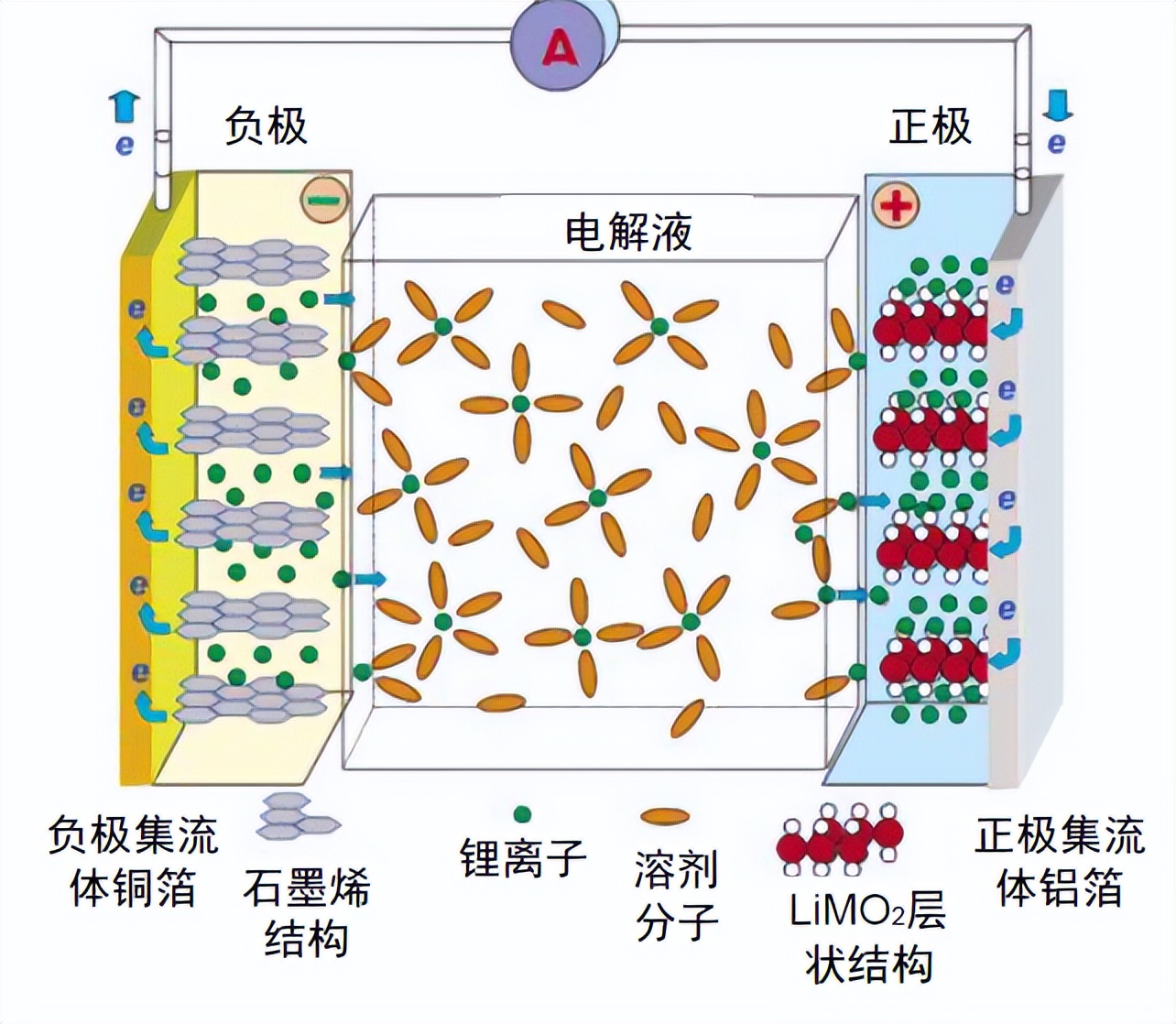 金浪dle東莞鋰電展複合銅箔新型鋰電負極集流體材料