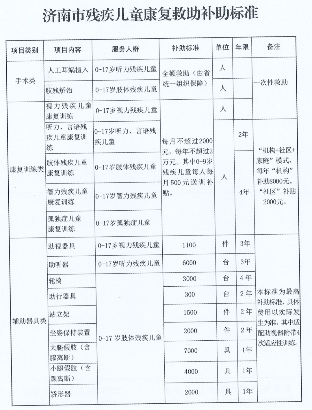 手指评残疾证标准图图片