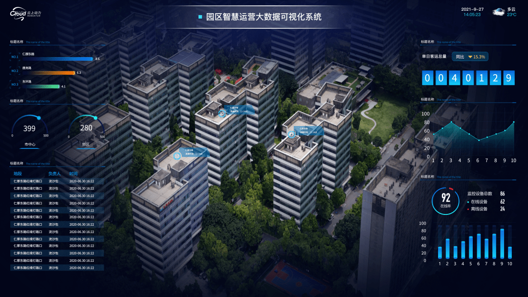 精细化服务目标为前提,以数字孪生,三维实景技术,gis,bim(基于建筑