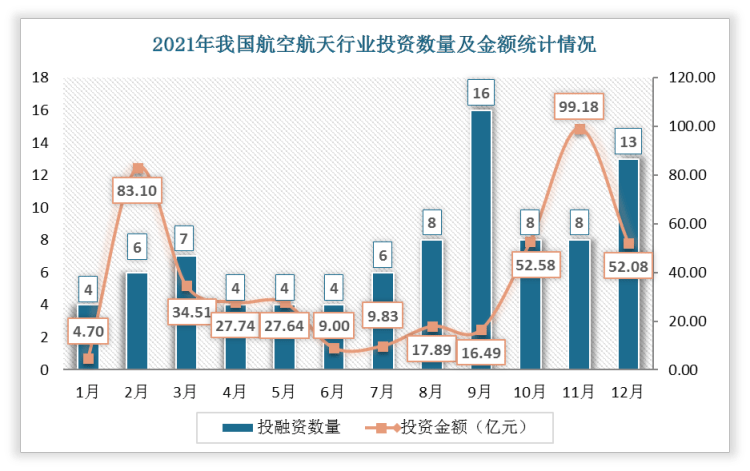 中国航空航天行业发展深度调研与投资前景研究报告20222029年