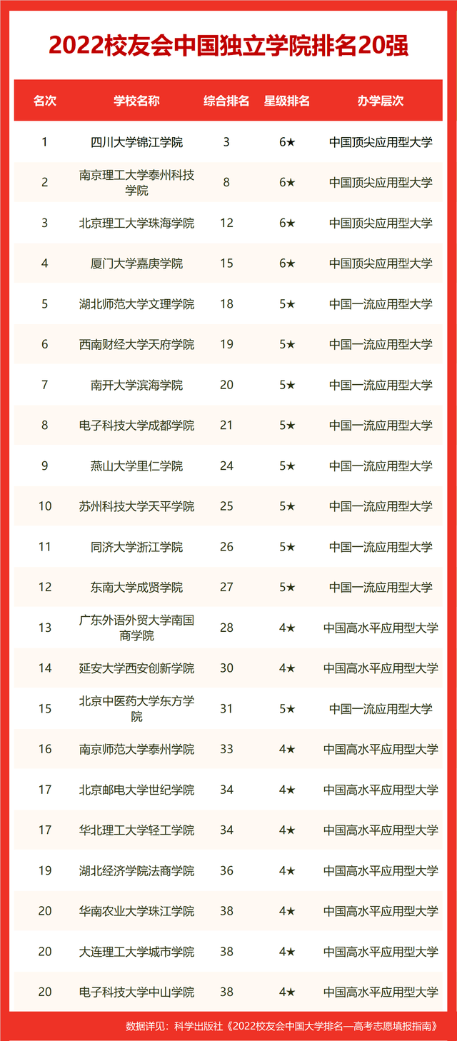 传媒学校排名_传媒类学院排名100名_传媒专业学校排行