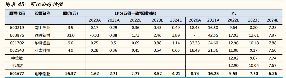 铝加工龙头明泰铝业：产品升级+降本持续高成长可期(图30)