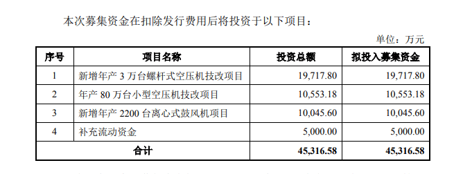 恒达新材、鑫磊股份5月27日创业板首发上会