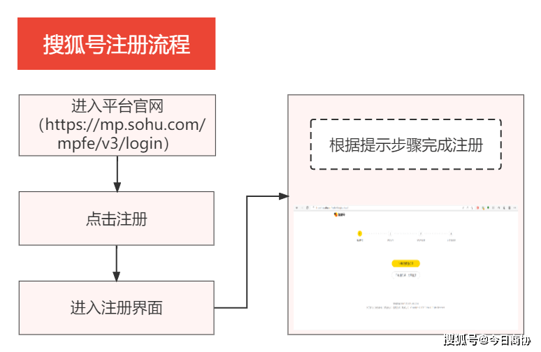 账号注册规则有哪些方法 账号注册规则有哪些方法
