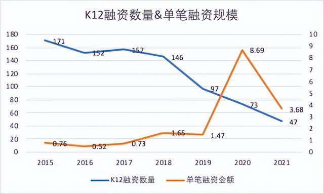 新东方、好未来等盈利能力直线下滑，有道、掌门资金状况不容乐观