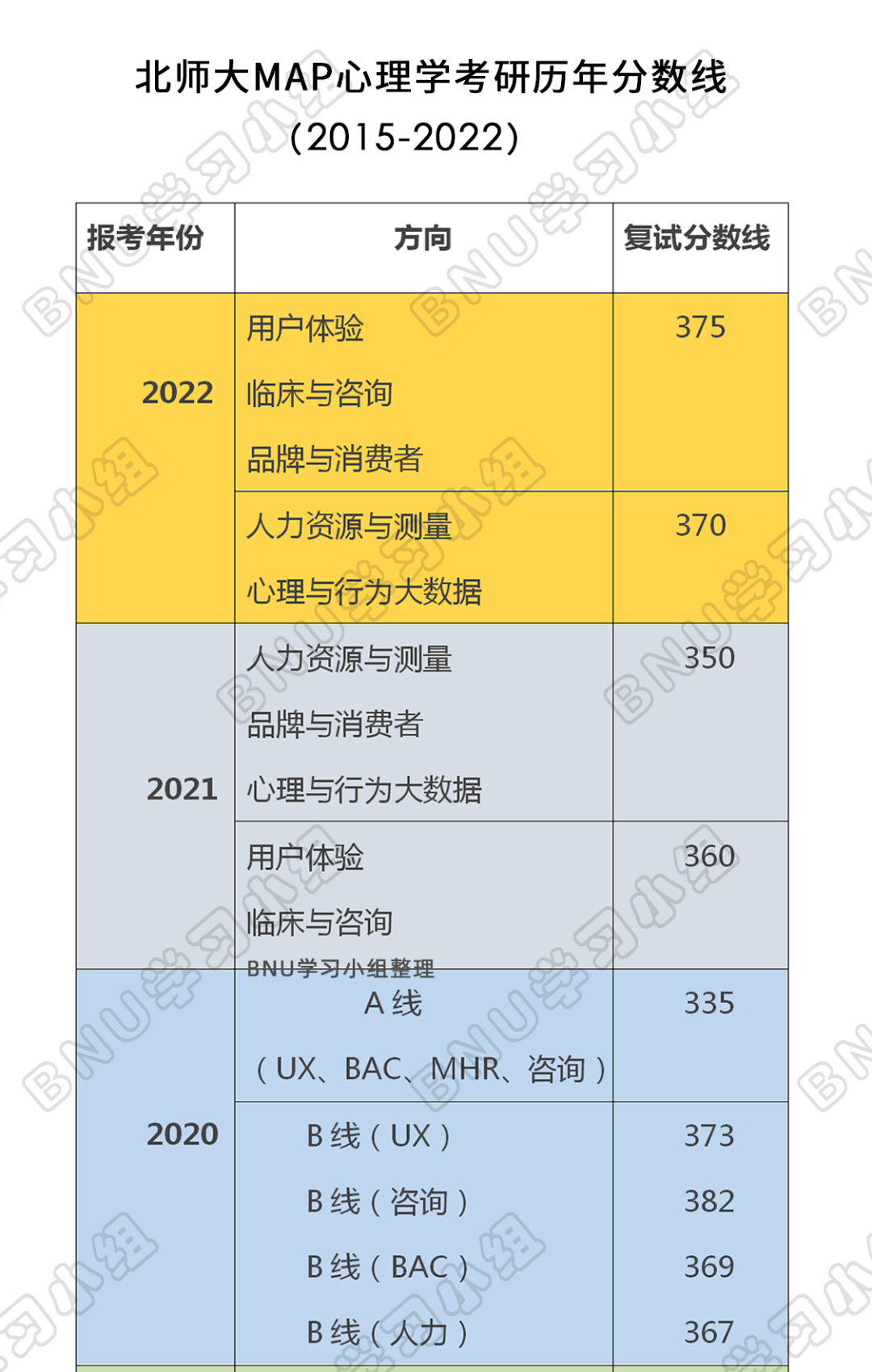 应用心理学就业前景调查_应用心理学专业就业方向及前景_应用心理就业前景如何