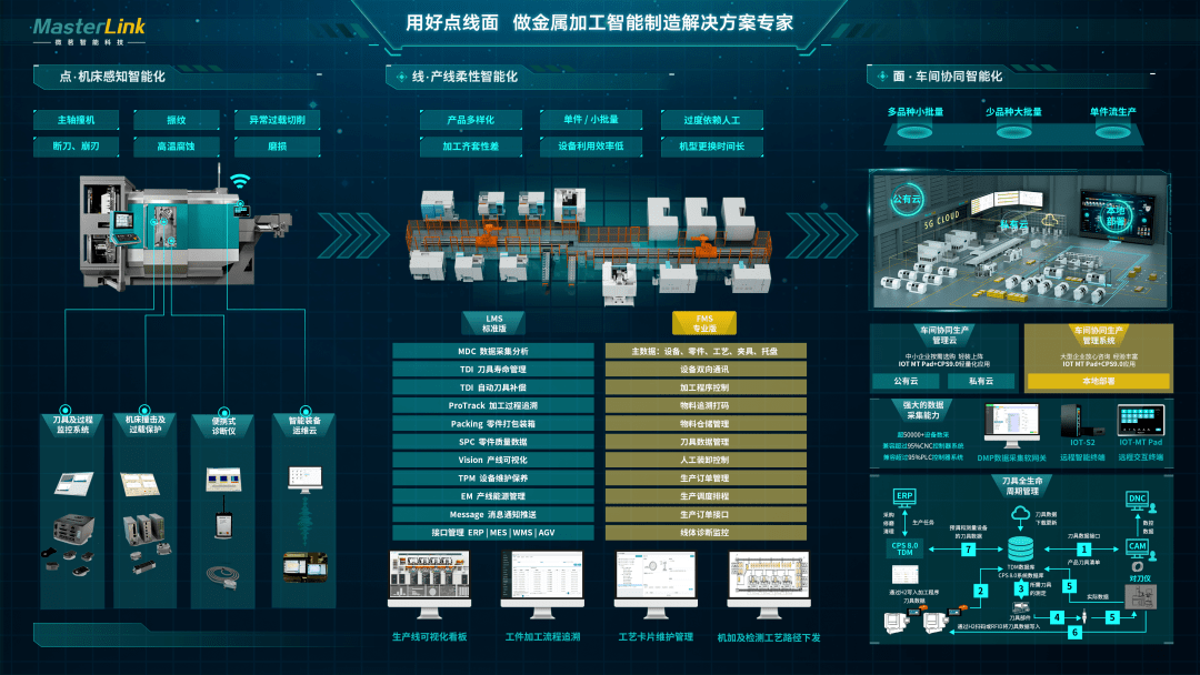 大连软件开发行业的最新动态与发展趋势