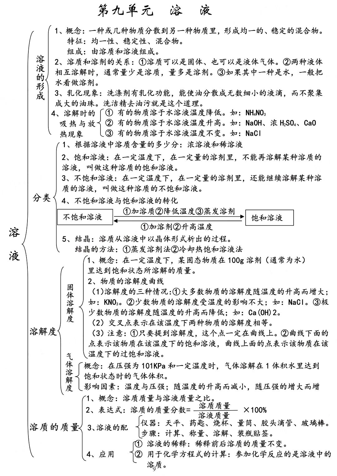 微轉化智慧課堂初中化學必須掌握的思維導圖收藏起來考試用