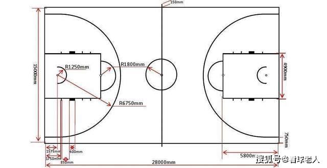 常识篇:篮球场的标准尺寸,nba三分线并不是圆的