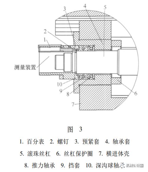 数控机床滚珠丝杠轴承的预紧方法_装配_调整_螺母