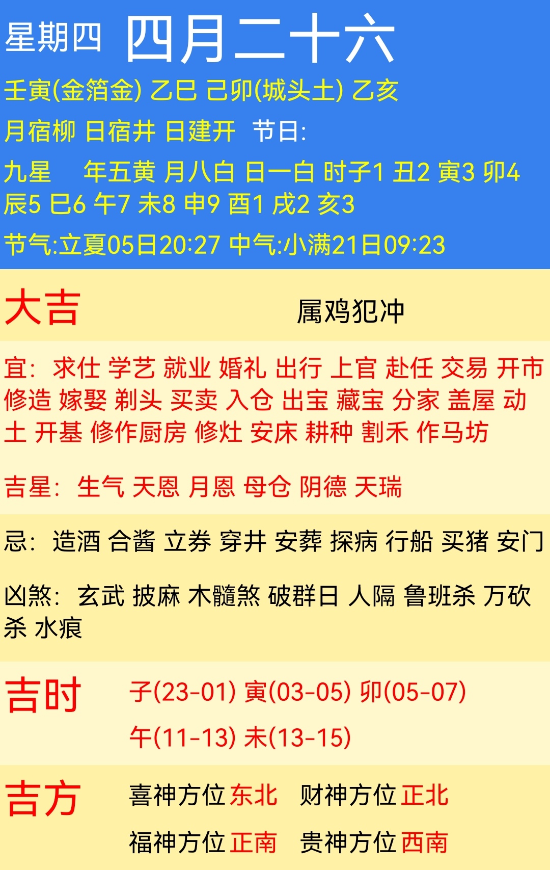 建星吉凶:开日值日天星:玄武(黑道日)今日五行:城头土特吉生肖:猪,羊