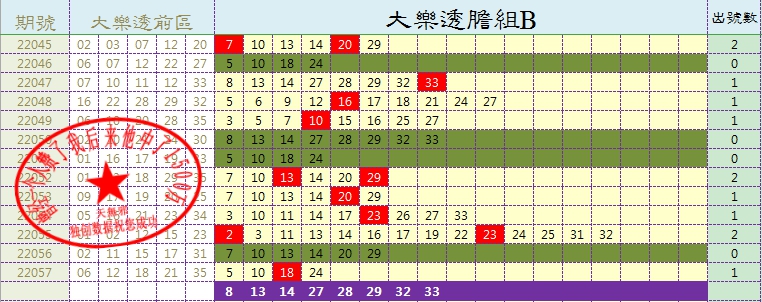 大乐透35个死规律图片