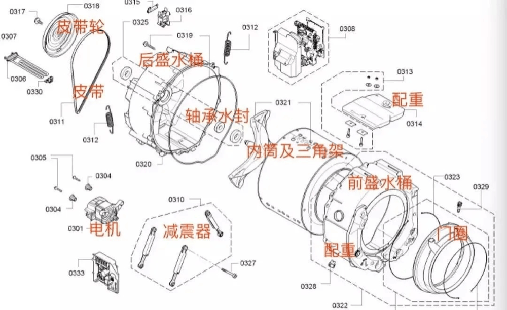 滚筒洗衣机的构造图片