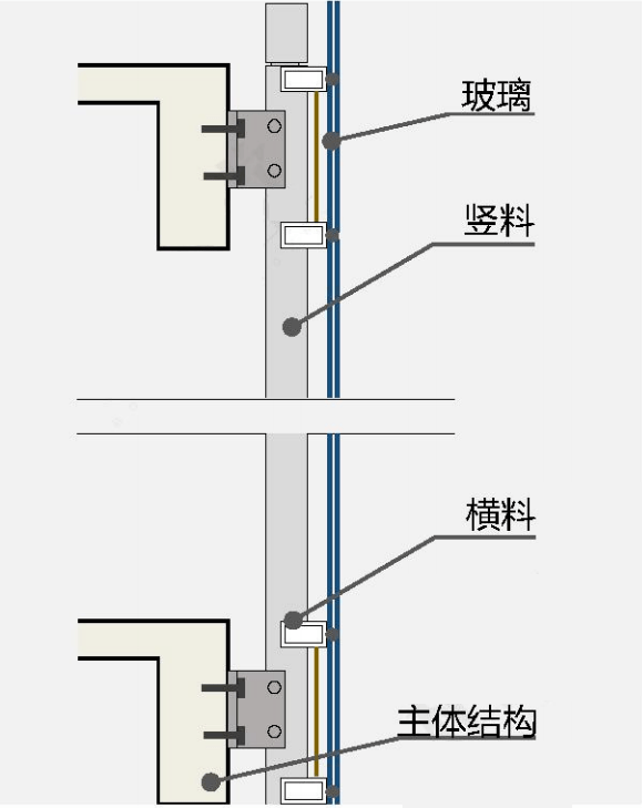 玻璃幕墙图片 结构图片