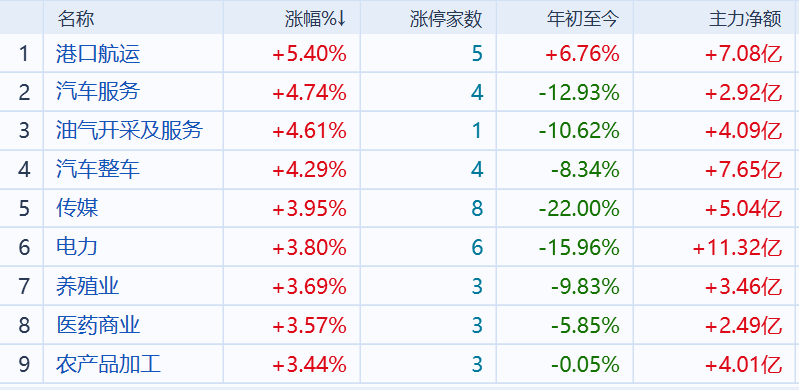 国诚投顾推荐的股票靠谱吗?尾盘走高,底部进一步夯实!