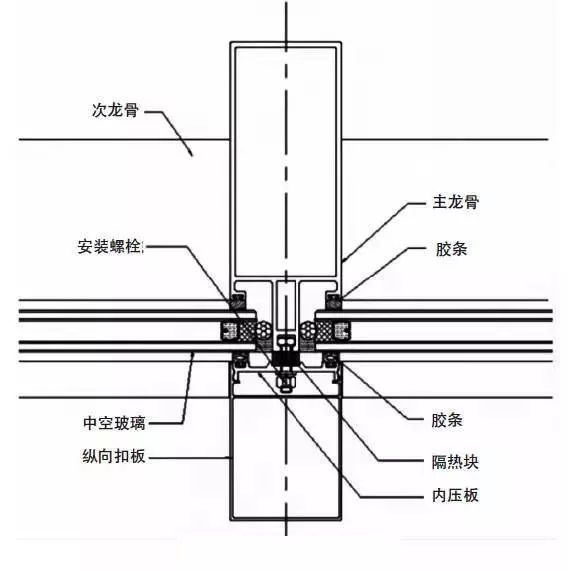 哈爾濱與泰鋼化玻璃,玻璃幕牆施工工藝解析,就是這樣乾的!