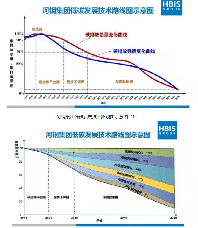 44家中国企业碳中和路线图(附下载)_绿色_能源_集团