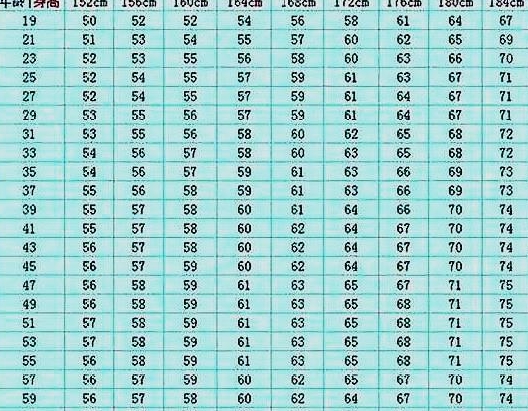 身高175cm的男人 标准体重是多少 多数男人都没达标 减肥 男性 Kg
