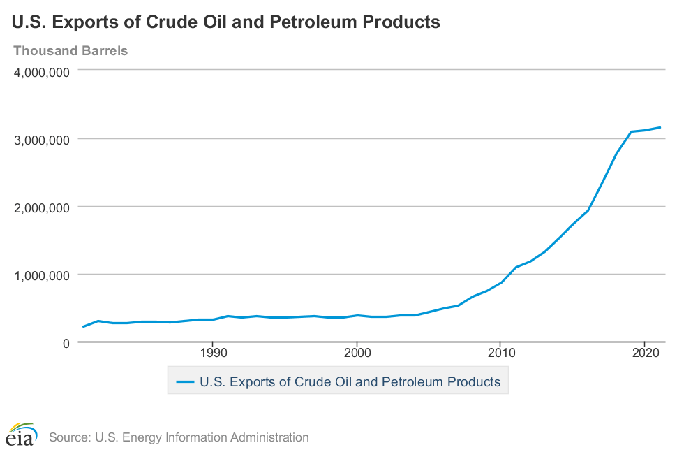 原创             惊天！美国酝酿石油阴谋，策划石油人民币“一锅端”