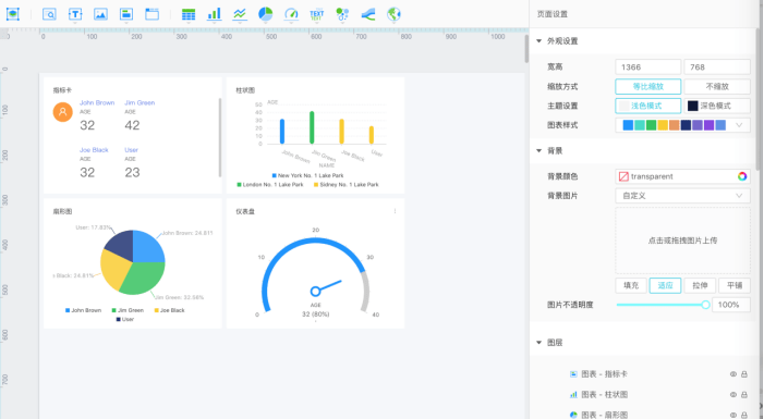 全程拖拽自助操作数据分析bi工具免费试用